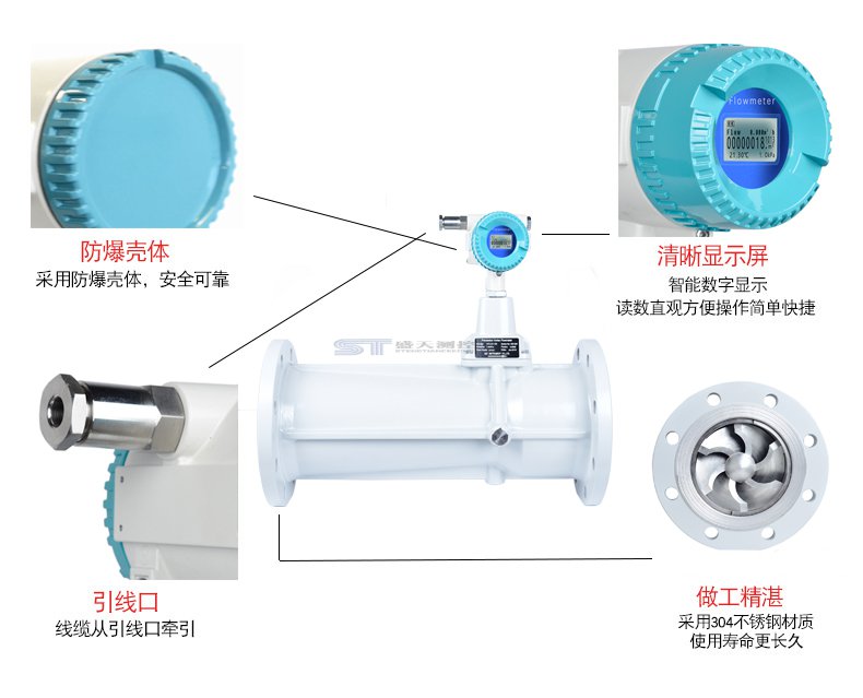 漩進(jìn)漩渦流量計(jì)的產(chǎn)品分類(lèi)以及應(yīng)用領(lǐng)域